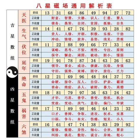 電話號碼吉凶八字|手機號碼測吉凶